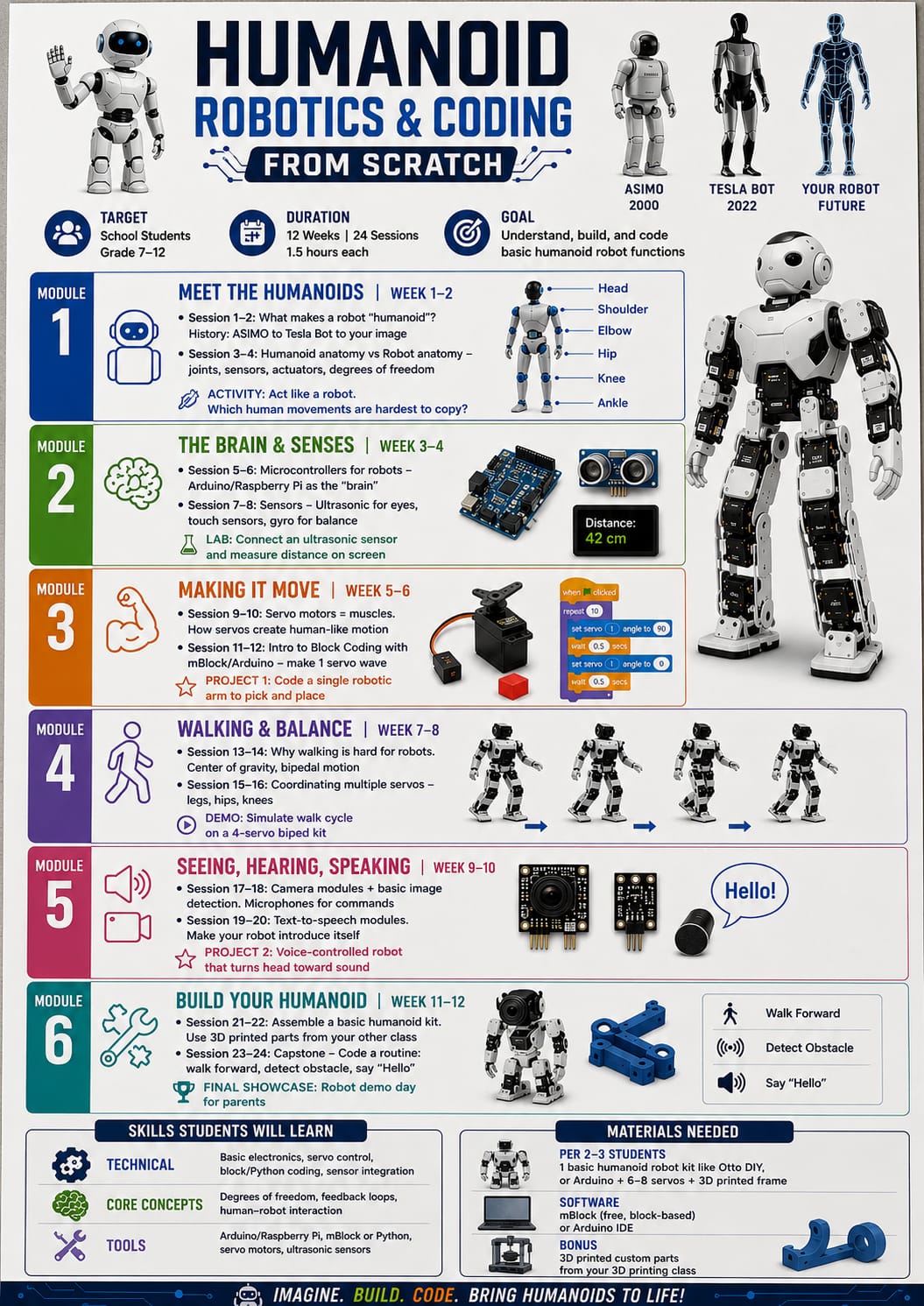 humanoid-robots